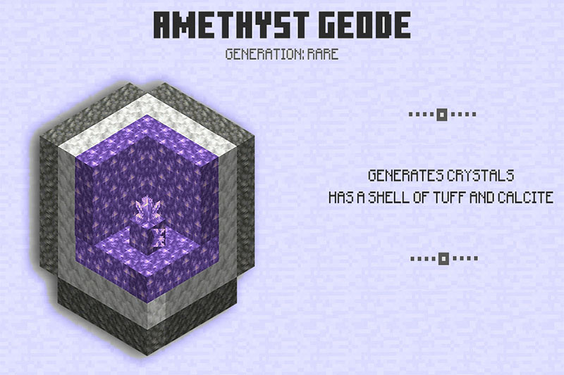 Amethyst Geode